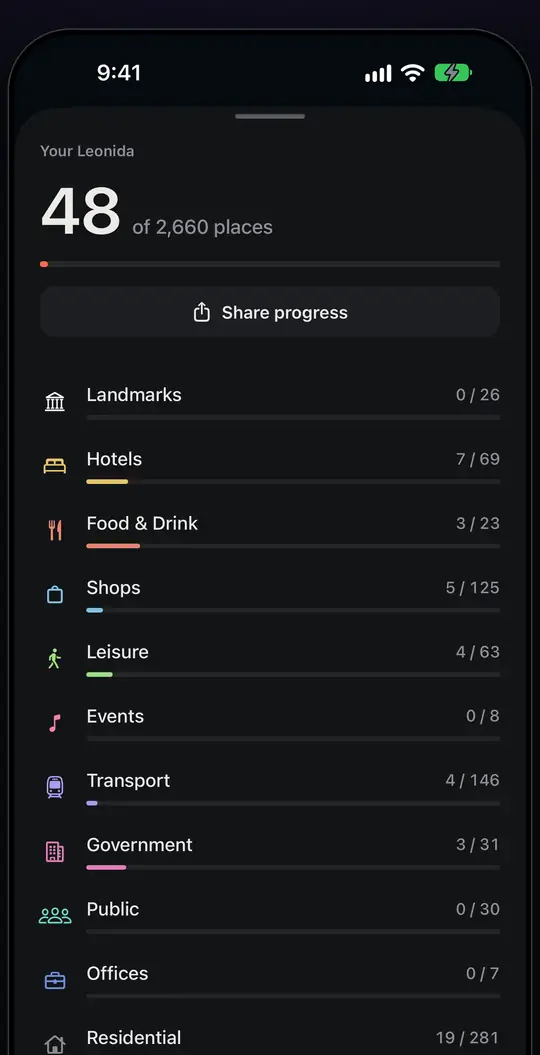 Progress in the app: places explored by category